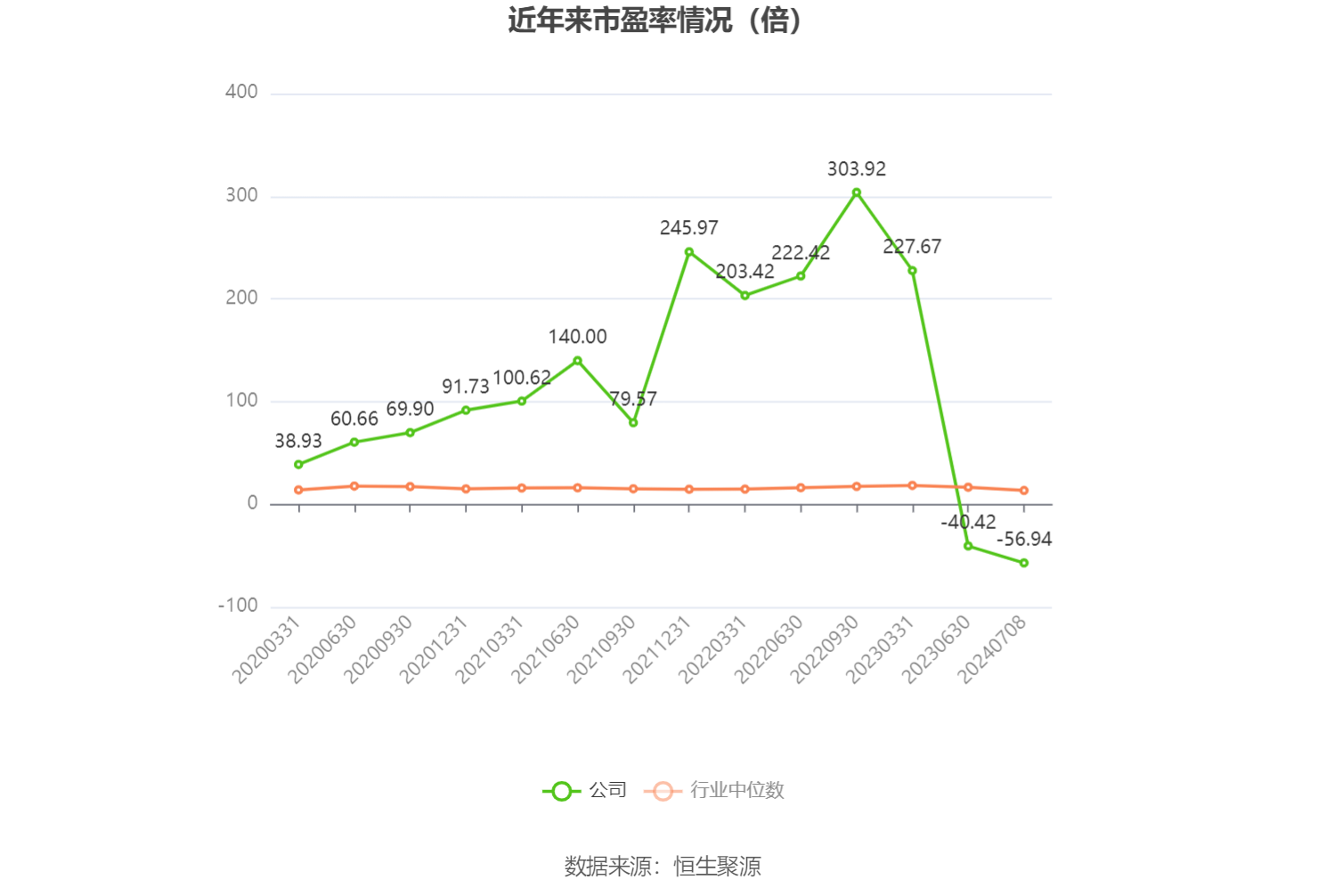 金发拉比：预计2024年上半年净利-300万元至300万元  第2张