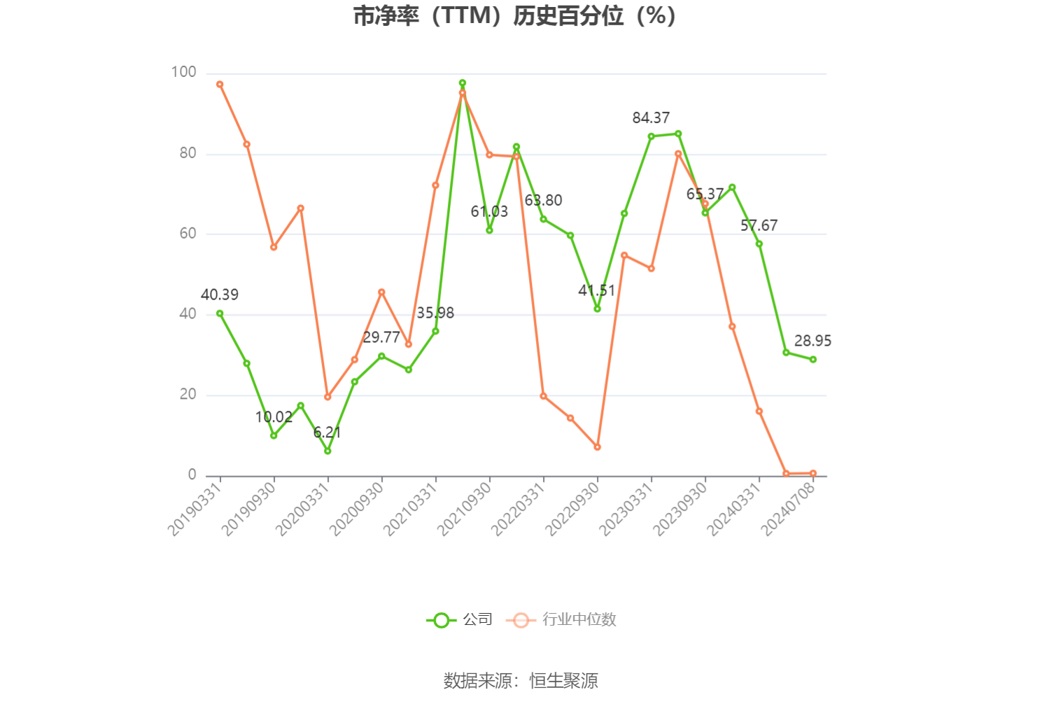 金发拉比：预计2024年上半年净利-300万元至300万元  第4张