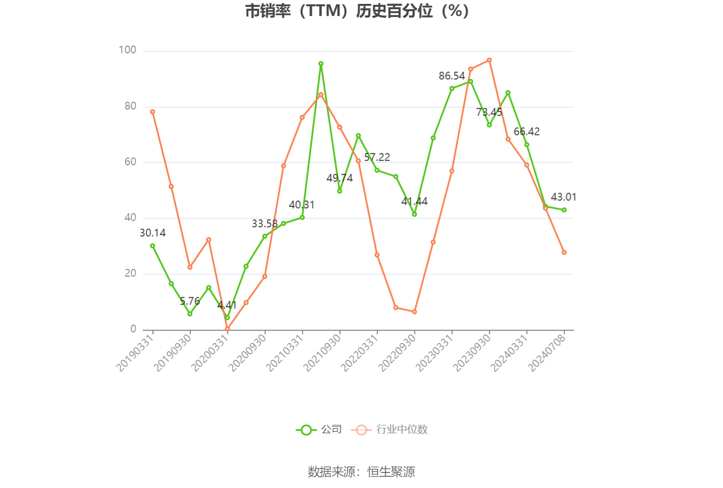 金发拉比：预计2024年上半年净利-300万元至300万元  第5张