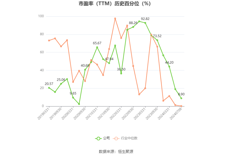 玲珑轮胎：预计2024年上半年净利同比增长52%-82%  第3张