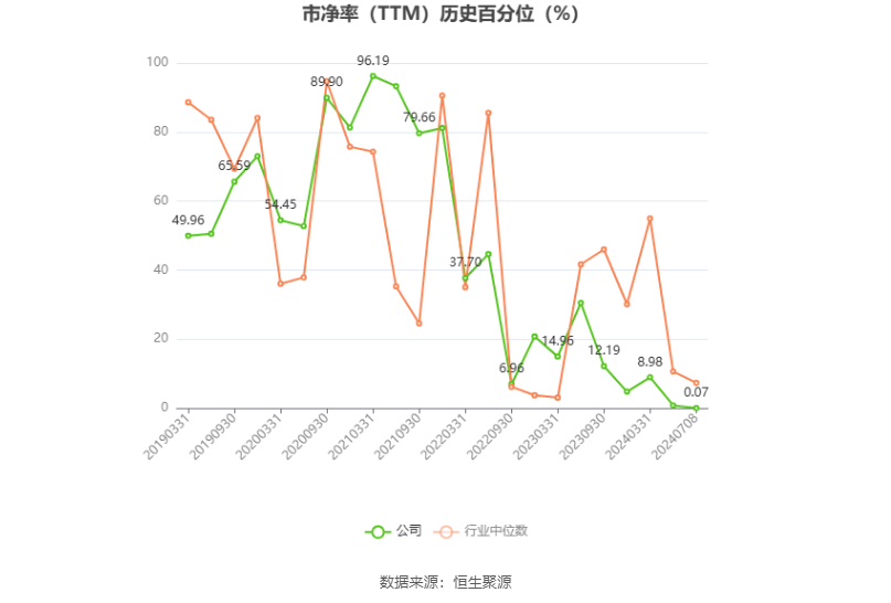 玲珑轮胎：预计2024年上半年净利同比增长52%-82%  第4张