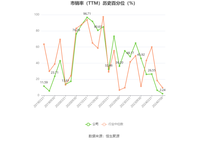 玲珑轮胎：预计2024年上半年净利同比增长52%-82%  第5张