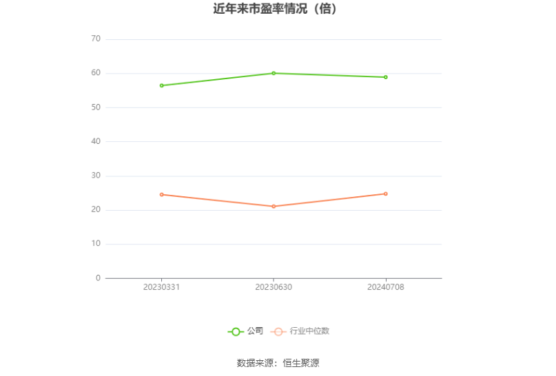 首创证券：预计2024年上半年净利同比增长65.44%-79.98%  第2张