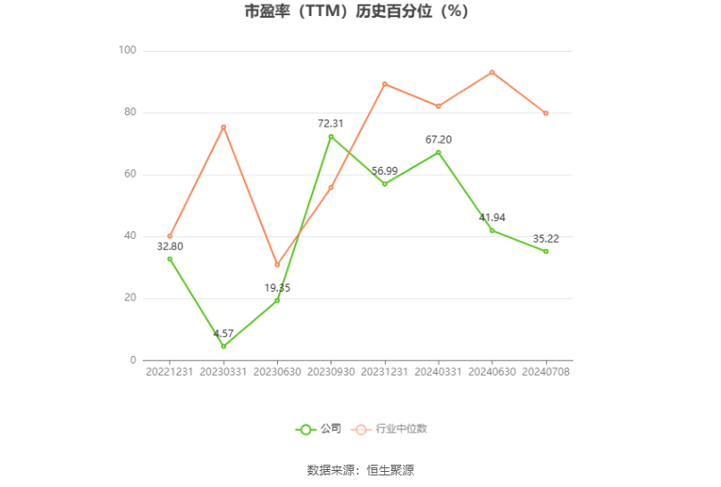 首创证券：预计2024年上半年净利同比增长65.44%-79.98%