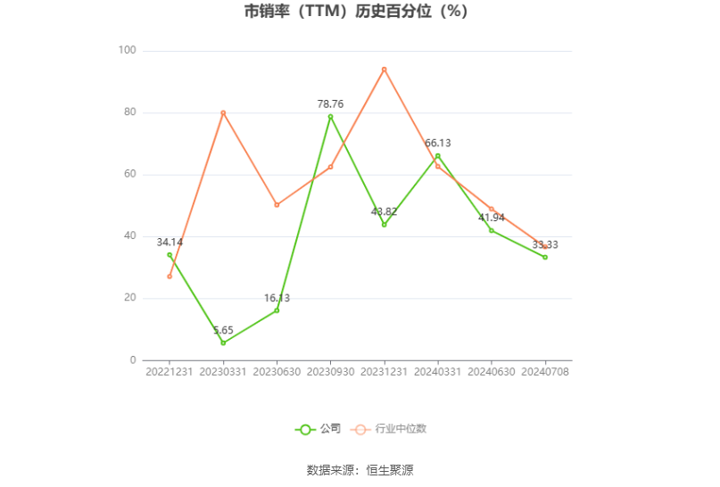 首创证券：预计2024年上半年净利同比增长65.44%-79.98%