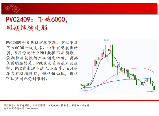 中天期货:玻璃继续下跌 纸浆继续下跌  第17张