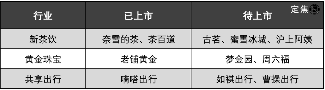 港股上市潮，又来了？  第1张