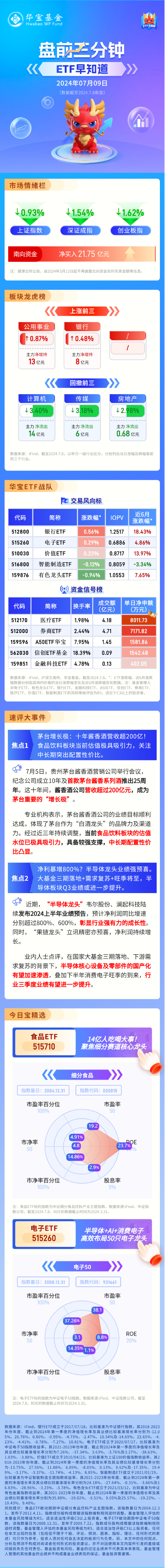 7月9日ETF早知道  第1张