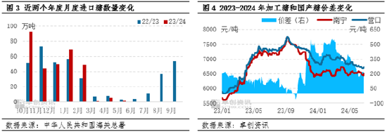 白糖半年度总结：上半年走势偏震荡　下半年下跌概率增大  第4张