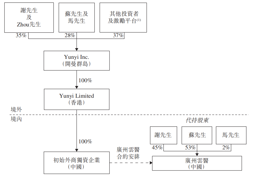 方舟健客开盘一分钟市值蒸发47亿：“超级丐版”IPO背后困境重重