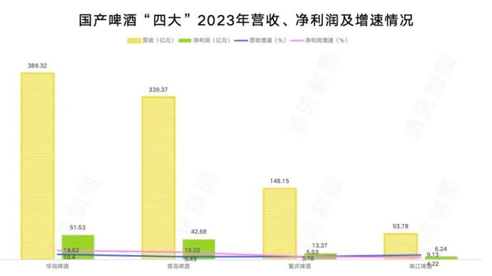 争“高”之战炮火猛攻，2024啤酒走到哪一站了？  第2张