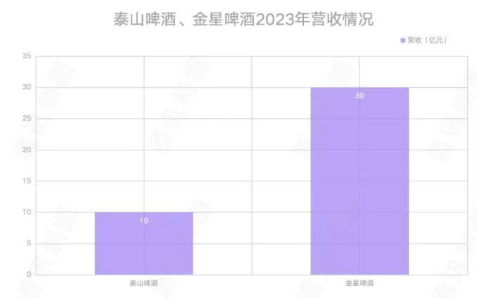 争“高”之战炮火猛攻，2024啤酒走到哪一站了？  第3张