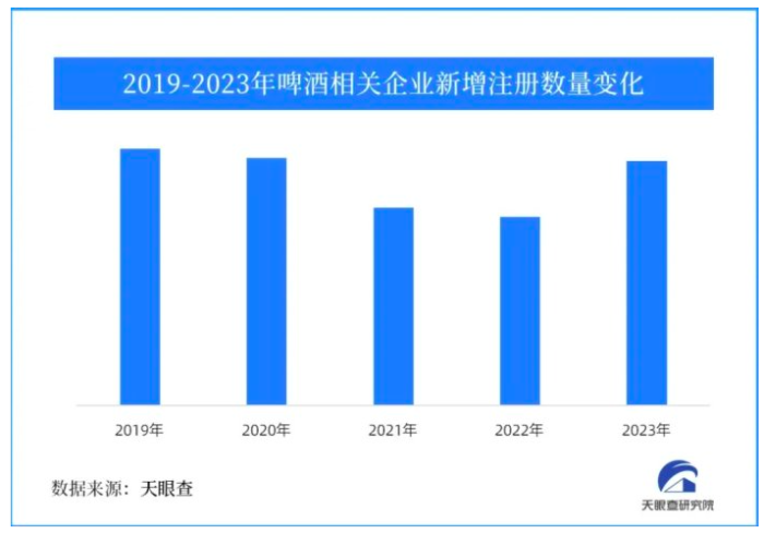 争“高”之战炮火猛攻，2024啤酒走到哪一站了？  第4张