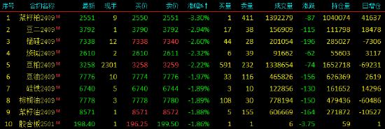 收评|国内期货主力合约涨跌不一 集运欧线涨超2%  第4张