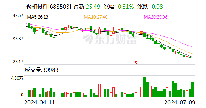 聚和材料：7月9日召开董事会会议  第1张