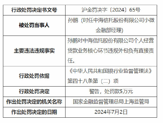 收大额罚单！中海信托被罚405万元：未经任职资格许可实际履行高级管理人员职责等