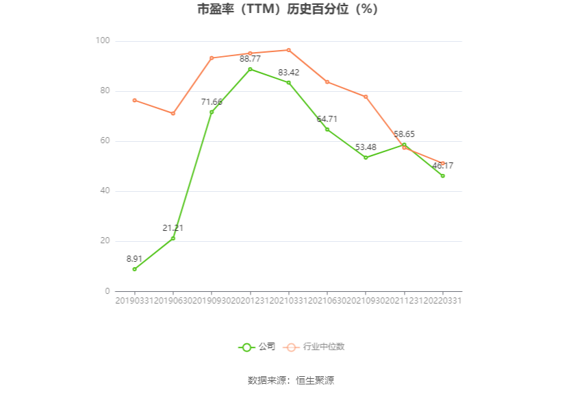 赤天化：预计2024年上半年亏损3000万元-4500万元