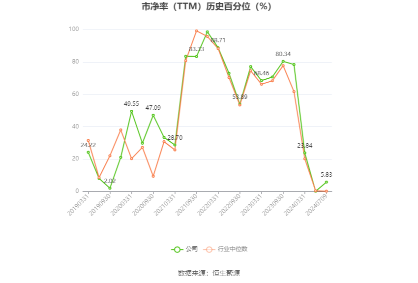 赤天化：预计2024年上半年亏损3000万元-4500万元