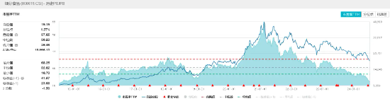 午后大逆转！食品ETF（515710）成功终结四连阴，盘中摸高1.26%！吃喝板块利好频发  第4张