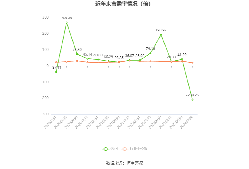 东安动力：预计2024年上半年亏损553万元-830万元  第2张