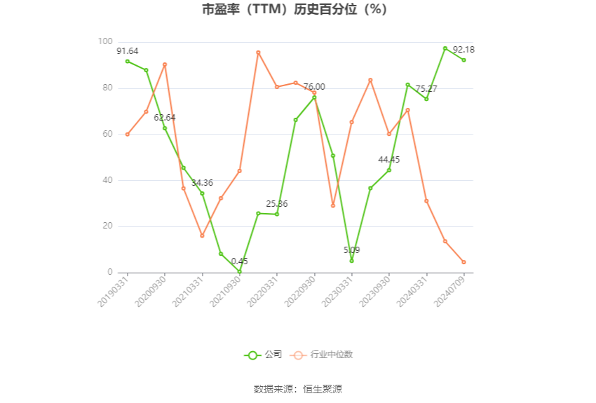 东安动力：预计2024年上半年亏损553万元-830万元  第3张