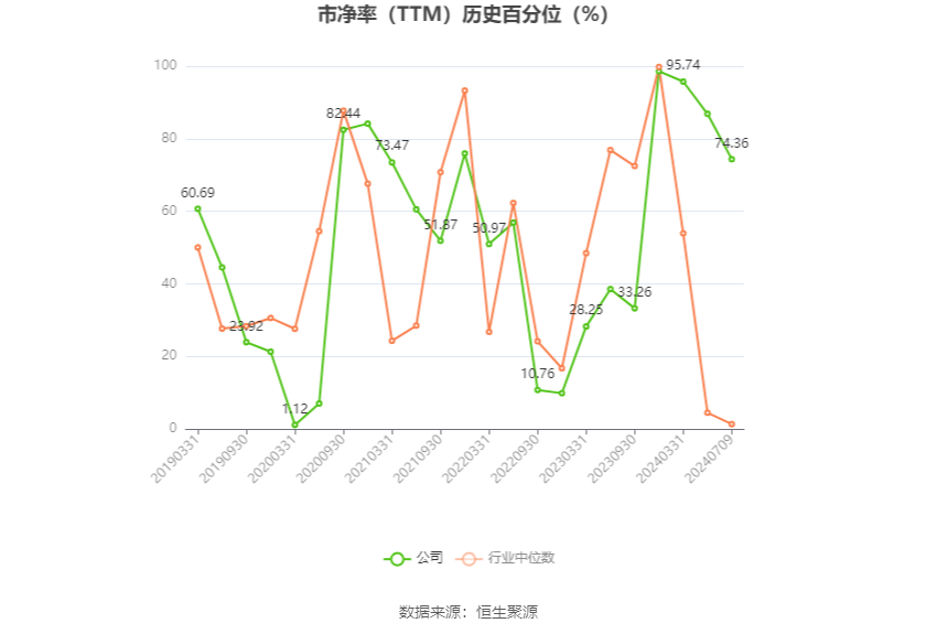 东安动力：预计2024年上半年亏损553万元-830万元  第4张