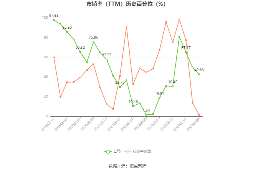 东安动力：预计2024年上半年亏损553万元-830万元  第5张