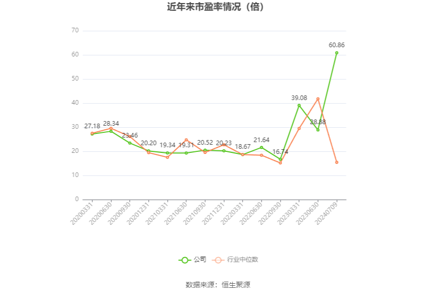 浙数文化：2024年上半年净利同比预降74.7%-79.44%