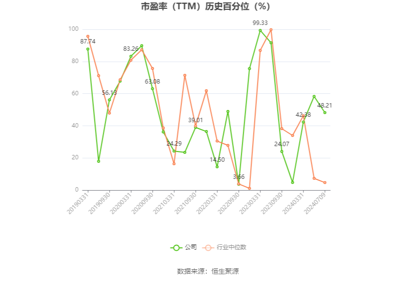 浙数文化：2024年上半年净利同比预降74.7%-79.44%  第3张