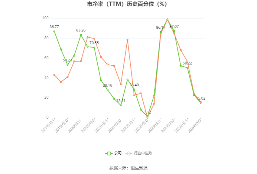 浙数文化：2024年上半年净利同比预降74.7%-79.44%