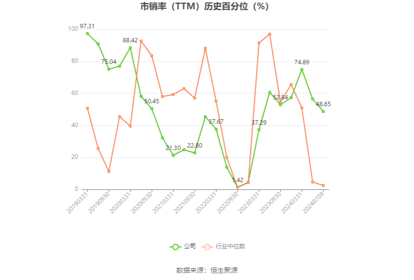 浙数文化：2024年上半年净利同比预降74.7%-79.44%