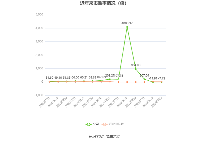 晋控电力：预计2024年上半年亏损3.7亿元-4亿元  第2张