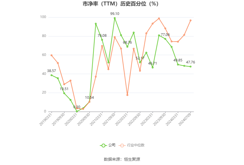 晋控电力：预计2024年上半年亏损3.7亿元-4亿元