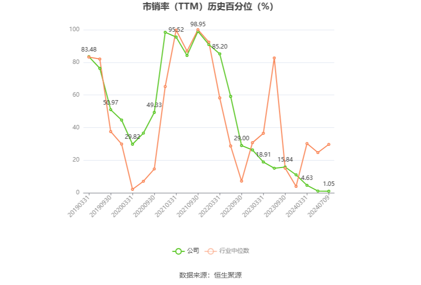 晋控电力：预计2024年上半年亏损3.7亿元-4亿元