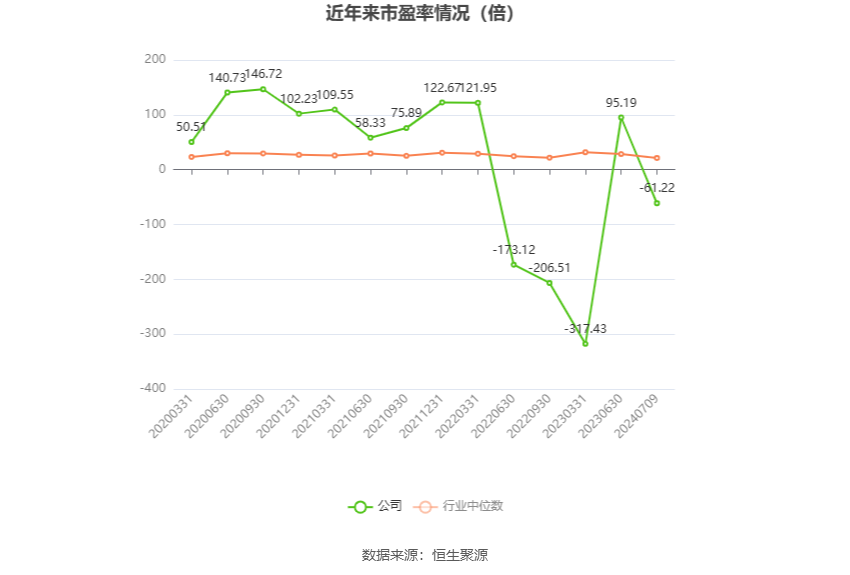 金花股份：预计2024年上半年净利同比增长160.63%-239.18%  第2张