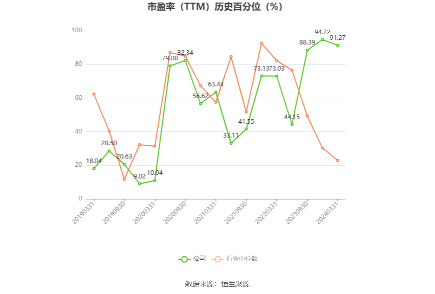 金花股份：预计2024年上半年净利同比增长160.63%-239.18%  第3张