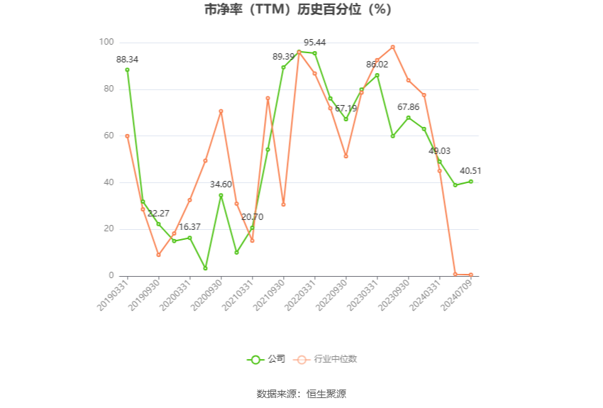 金花股份：预计2024年上半年净利同比增长160.63%-239.18%