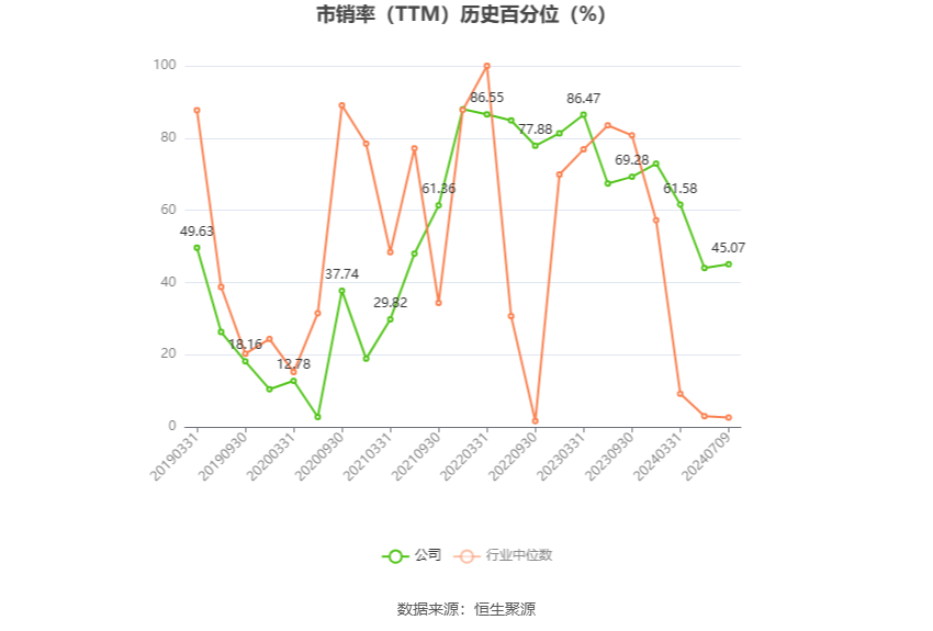 金花股份：预计2024年上半年净利同比增长160.63%-239.18%  第5张