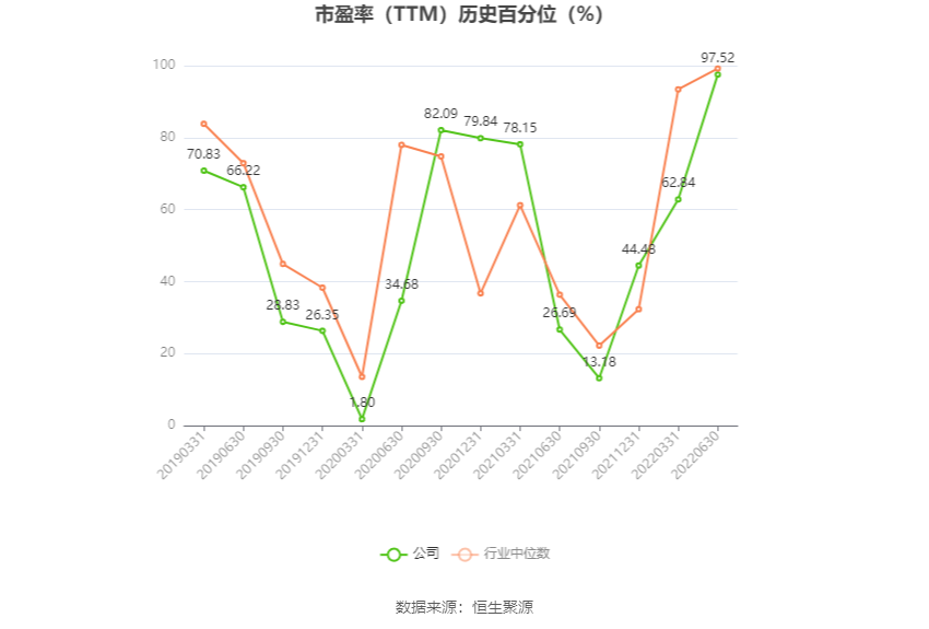 首开股份：预计2024年上半年亏损19亿元-24亿元