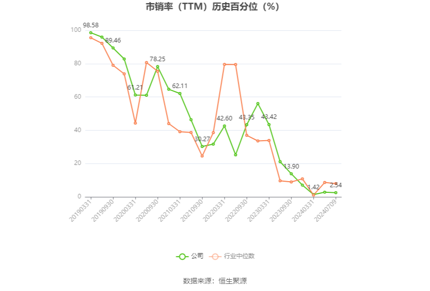 首开股份：预计2024年上半年亏损19亿元-24亿元