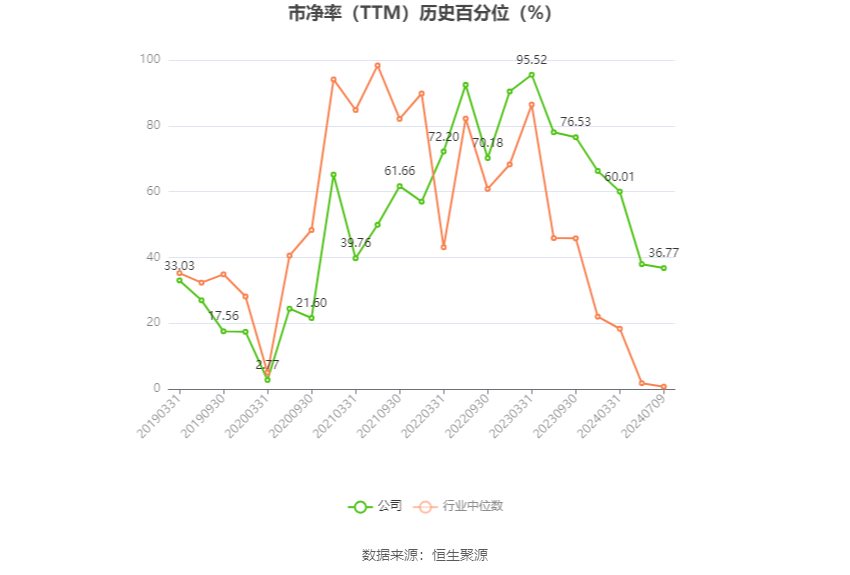 金种子酒：预计2024年上半年盈利1000万元-1500万元 同比扭亏