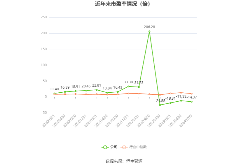 西藏天路：预计2024年上半年亏损6000万元-9900万元