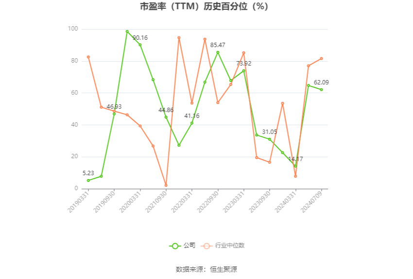 沧州大化：2024年上半年净利同比预降74.44%-76.91%  第3张