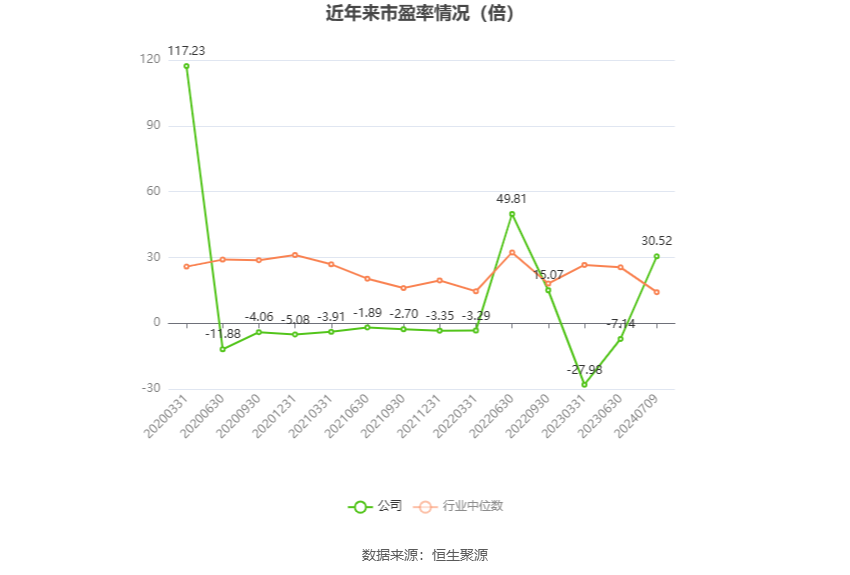 三峡新材：预计2024年上半年盈利2800万元-3500万元 同比扭亏