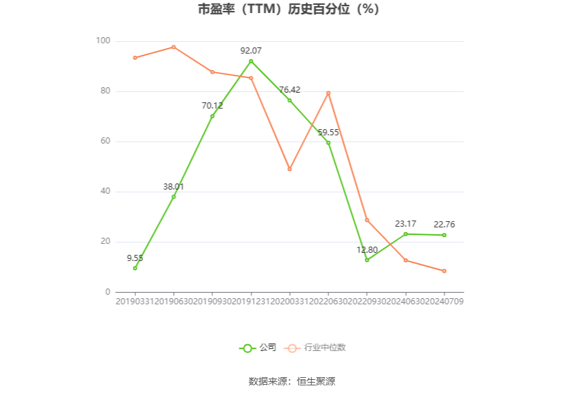 三峡新材：预计2024年上半年盈利2800万元-3500万元 同比扭亏  第3张