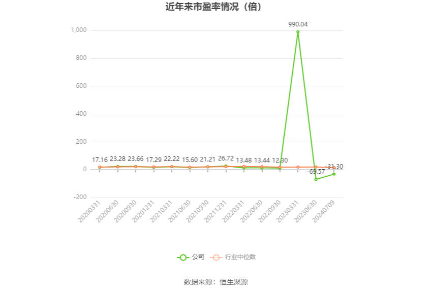 武汉控股：2024年上半年净利同比预降74.48%-82.89%  第2张