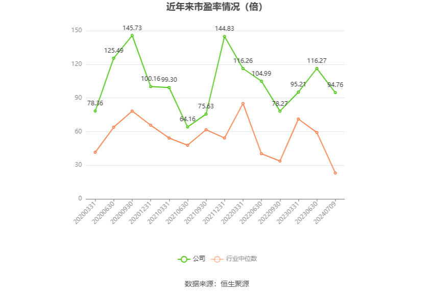 光电股份：2024年上半年净利同比预降80.15%  第2张