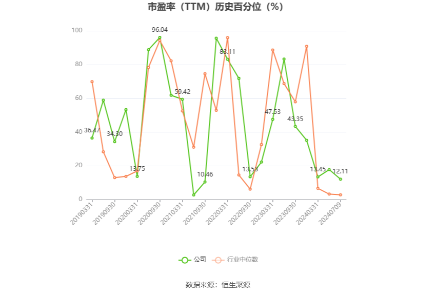 光电股份：2024年上半年净利同比预降80.15%  第3张