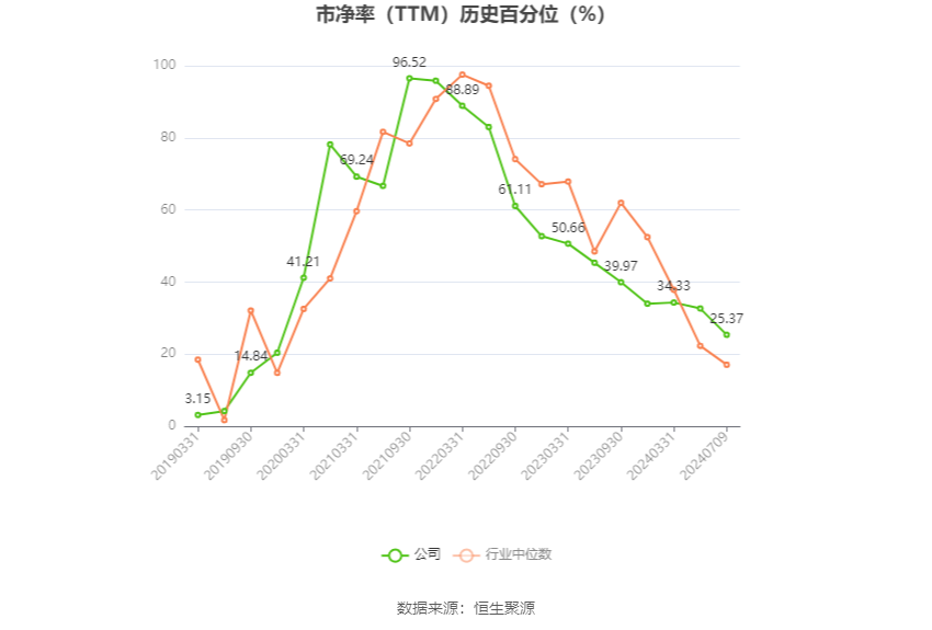 盐湖股份：预计2024年上半年净利17亿元-23亿元 同比下降54.88%-66.65%  第4张