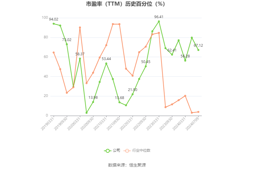 福成股份：2024年上半年净利同比预降67.64%